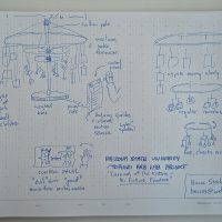 Visualization - My Future Frontier